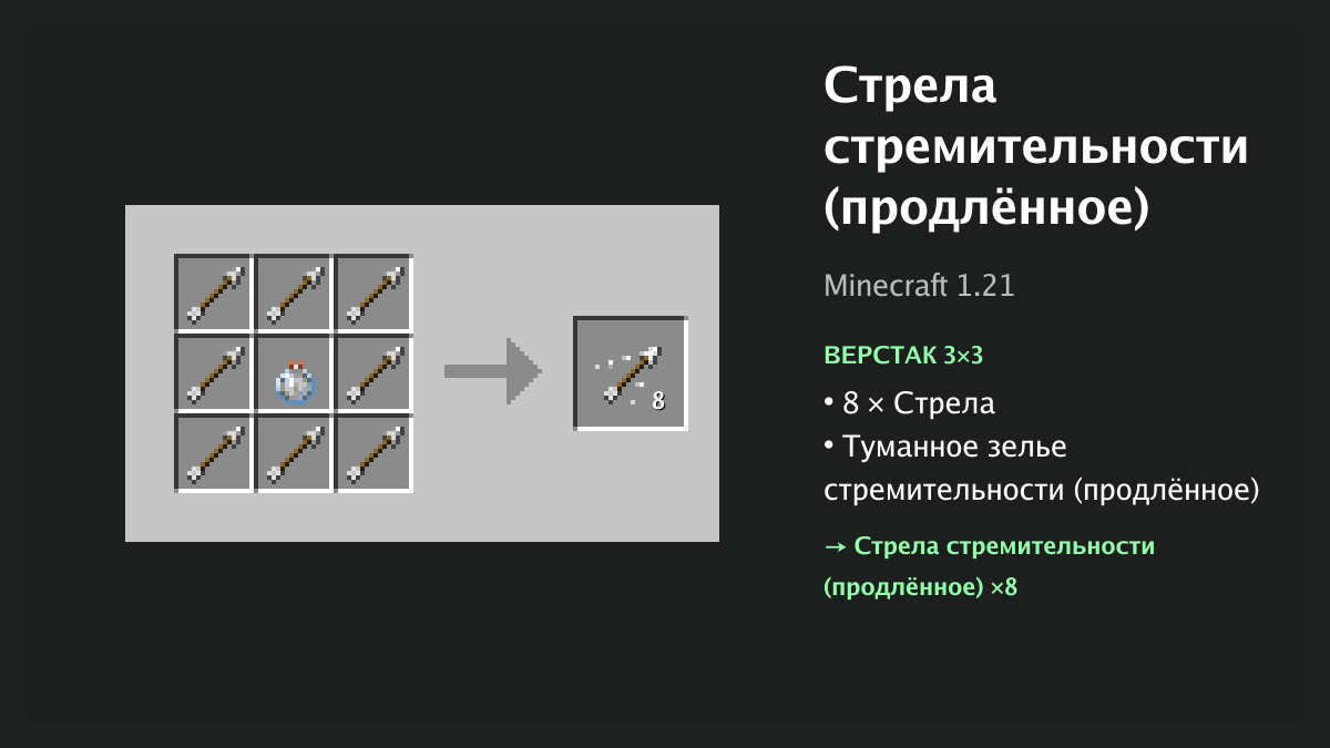 Рецепт: стрела стремительности (продлённое) в Minecraft — 8 × стрела, туманное зелье стремительности (продлённое) (верстак 3×3)