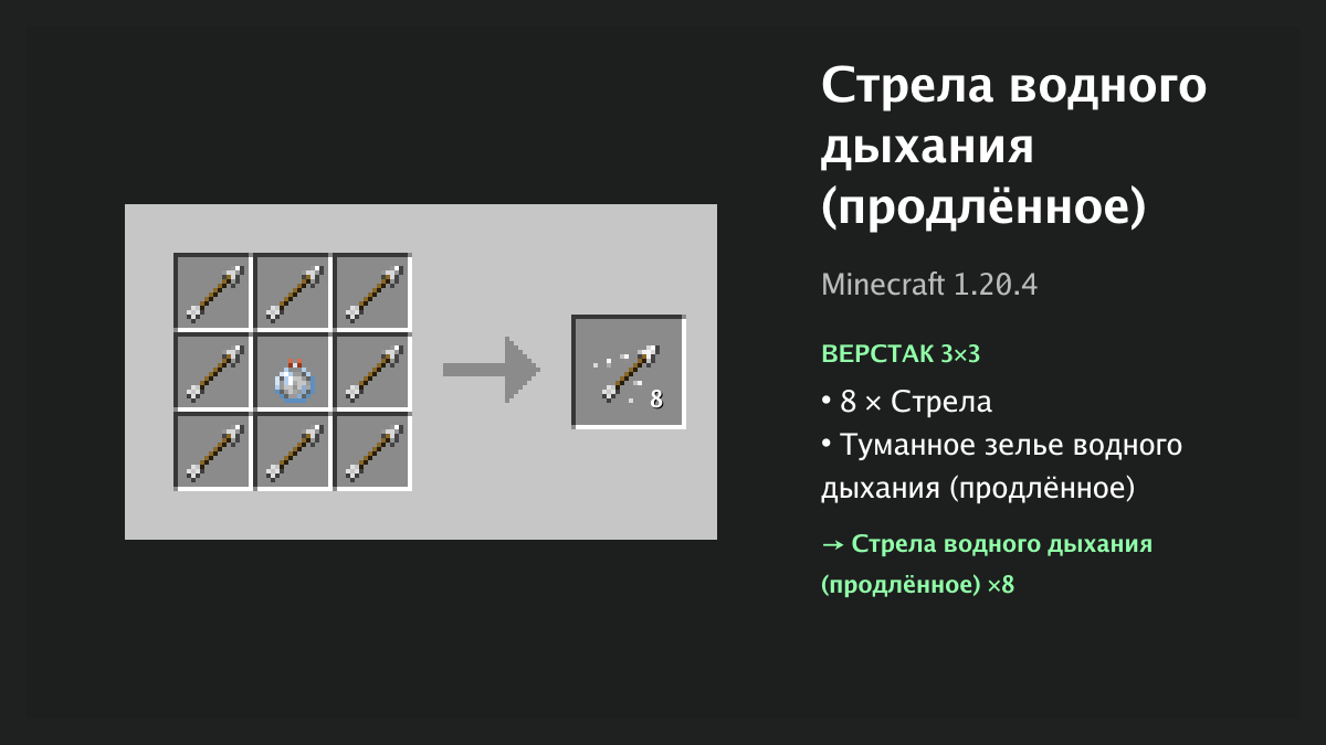 Рецепт: стрела водного дыхания (продлённое) в Minecraft — 8 × стрела, туманное зелье водного дыхания (продлённое) (верстак 3×3)