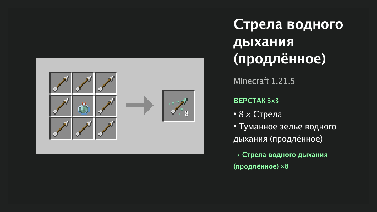 Рецепт: стрела водного дыхания (продлённое) в Minecraft — 8 × стрела, туманное зелье водного дыхания (продлённое) (верстак 3×3)