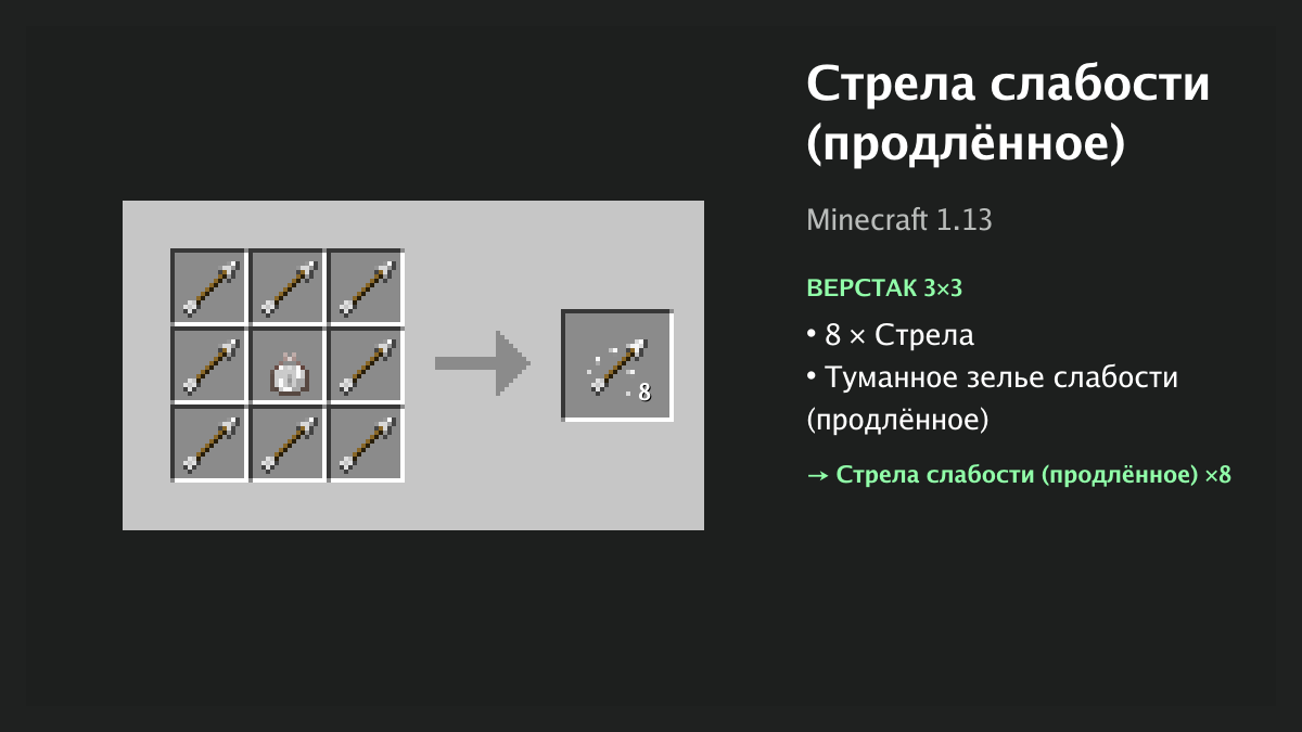 Рецепт: стрела слабости (продлённое) в Minecraft — 8 × стрела, туманное зелье слабости (продлённое) (верстак 3×3)