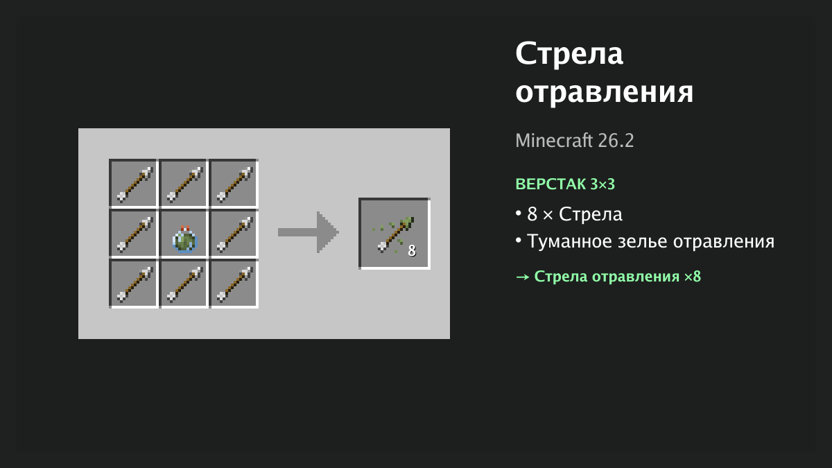 Рецепт: стрела отравления в Minecraft — 8 × стрела, туманное зелье отравления (верстак 3×3)