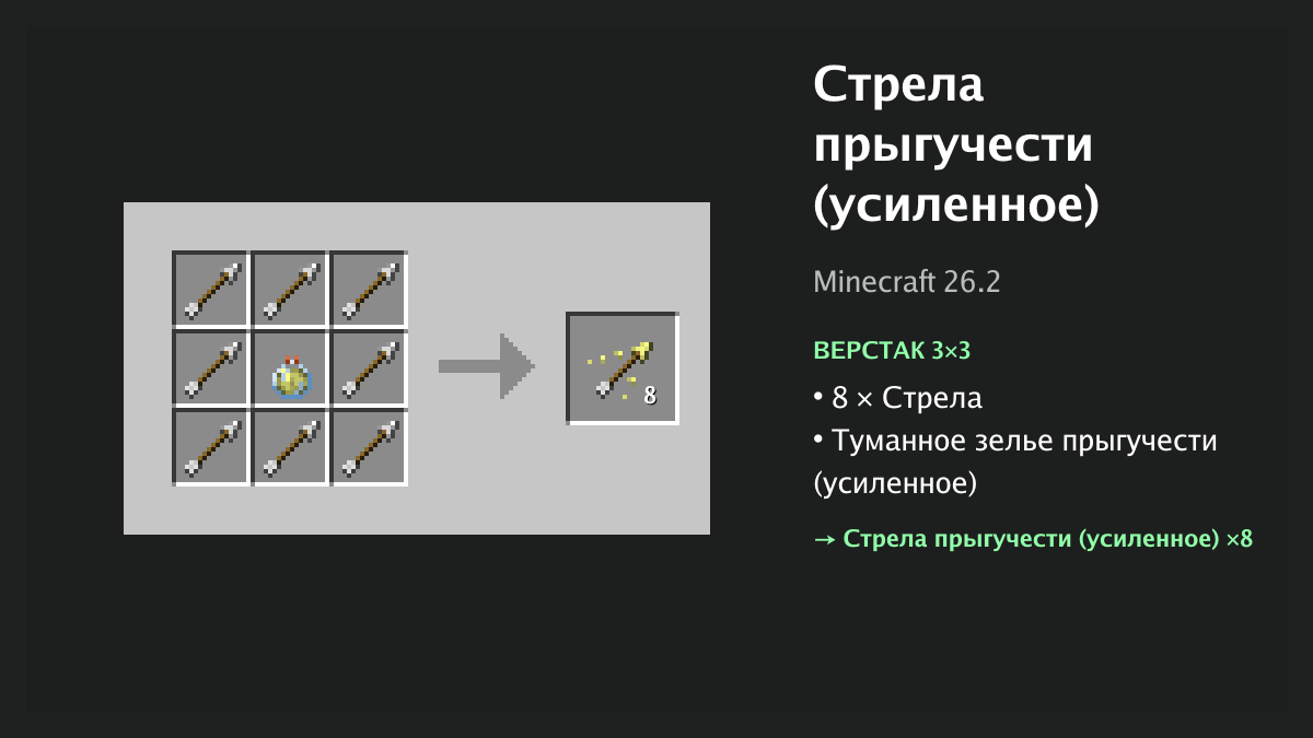 Рецепт: стрела прыгучести (усиленное) в Minecraft — 8 × стрела, туманное зелье прыгучести (усиленное) (верстак 3×3)