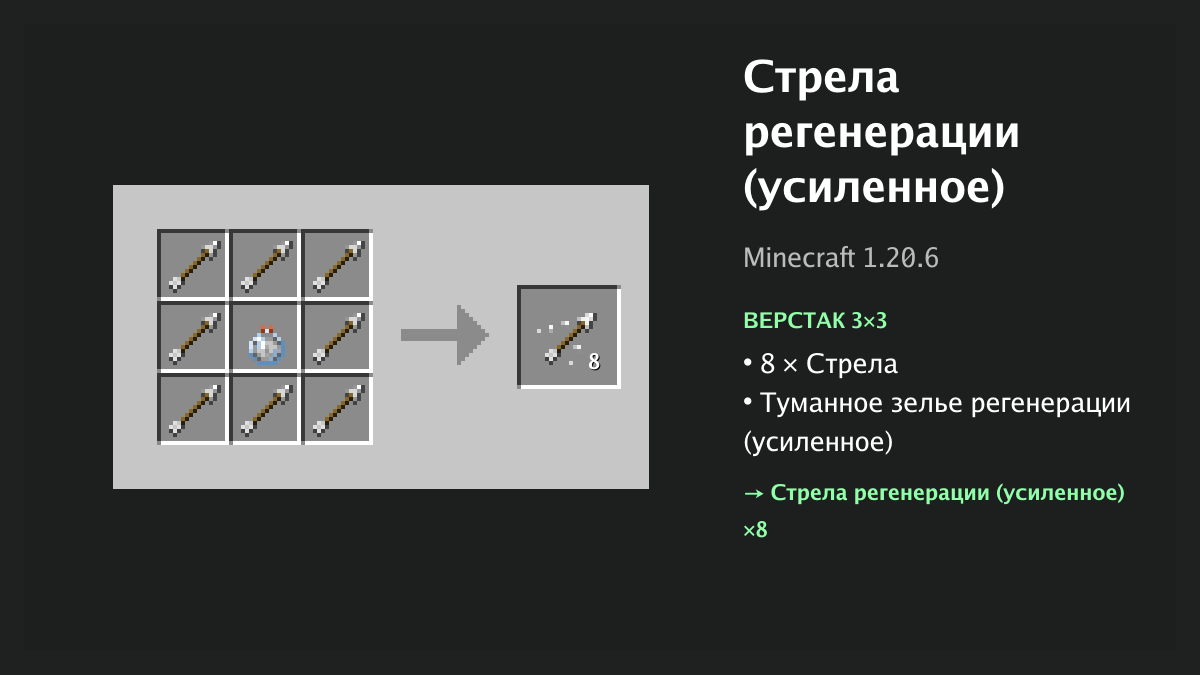 Рецепт: стрела регенерации (усиленное) в Minecraft — 8 × стрела, туманное зелье регенерации (усиленное) (верстак 3×3)