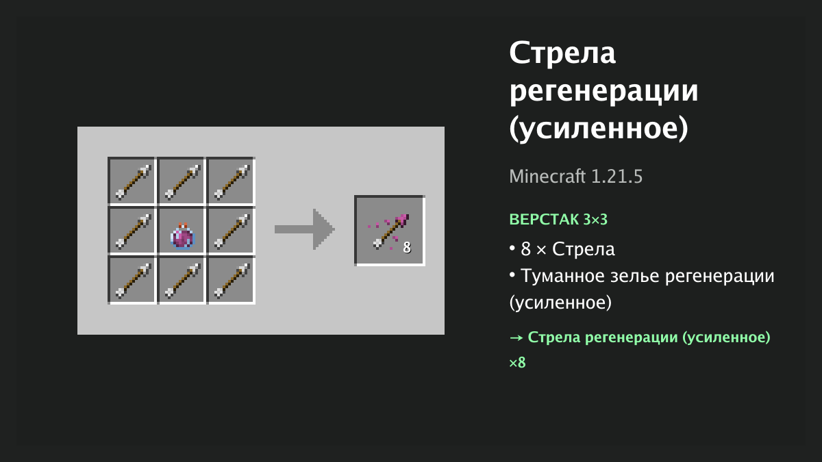 Рецепт: стрела регенерации (усиленное) в Minecraft — 8 × стрела, туманное зелье регенерации (усиленное) (верстак 3×3)