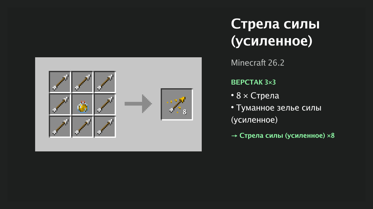 Рецепт: стрела силы (усиленное) в Minecraft — 8 × стрела, туманное зелье силы (усиленное) (верстак 3×3)