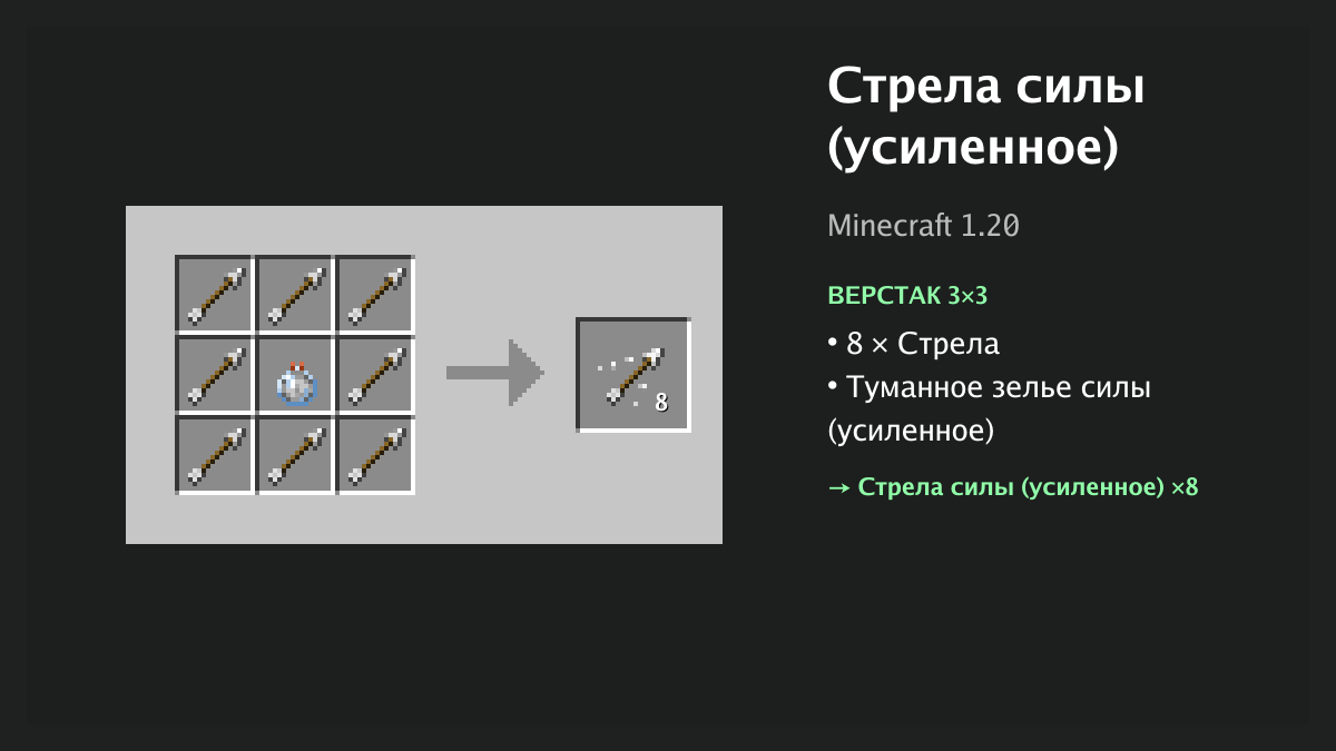 Рецепт: стрела силы (усиленное) в Minecraft — 8 × стрела, туманное зелье силы (усиленное) (верстак 3×3)