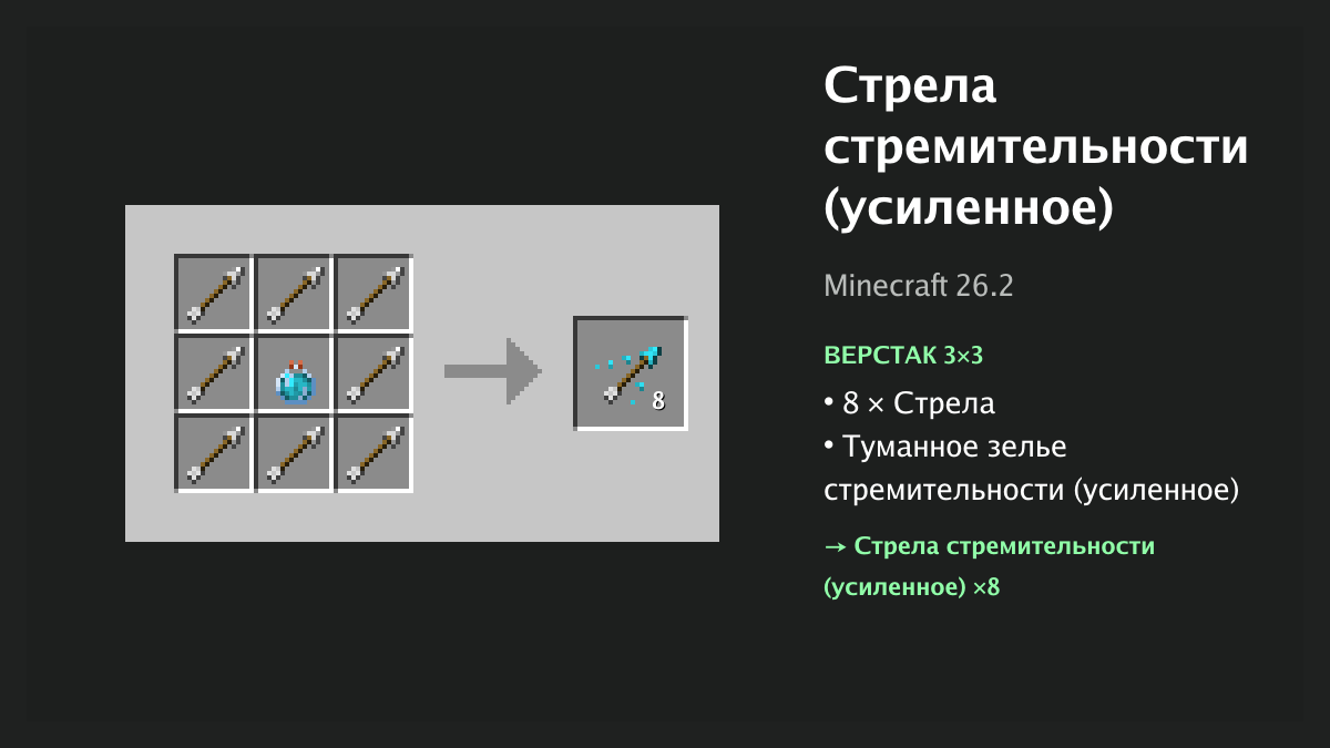 Рецепт: стрела стремительности (усиленное) в Minecraft — 8 × стрела, туманное зелье стремительности (усиленное) (верстак 3×3)