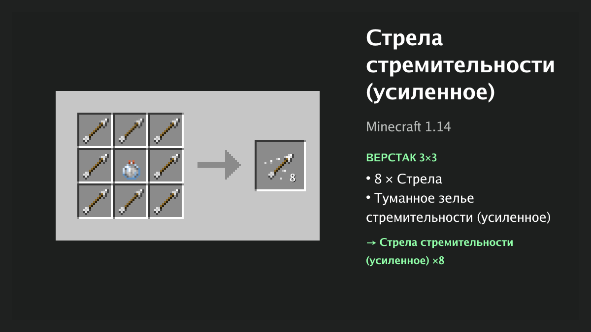 Рецепт: стрела стремительности (усиленное) в Minecraft — 8 × стрела, туманное зелье стремительности (усиленное) (верстак 3×3)