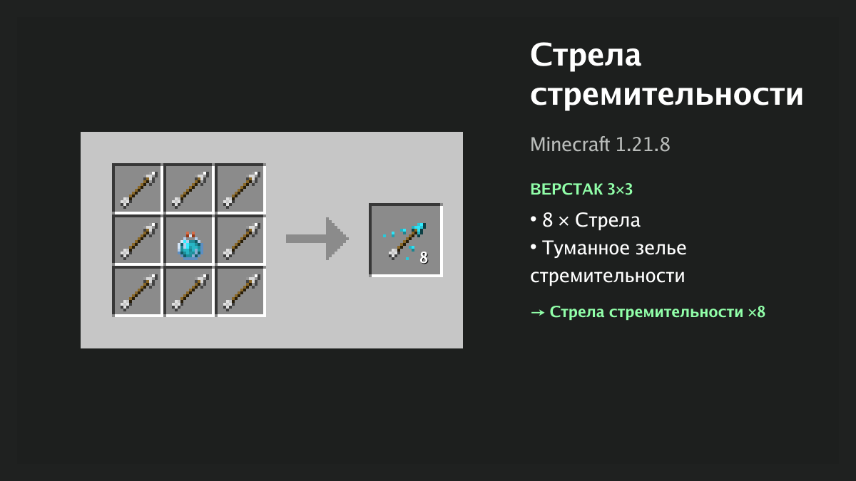 Рецепт: стрела стремительности в Minecraft — 8 × стрела, туманное зелье стремительности (верстак 3×3)