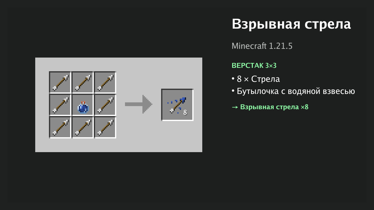 Рецепт: взрывная стрела в Minecraft — 8 × стрела, бутылочка с водяной взвесью (верстак 3×3)