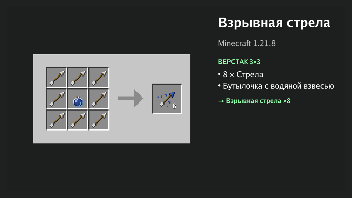 Рецепт: взрывная стрела в Minecraft — 8 × стрела, бутылочка с водяной взвесью (верстак 3×3)