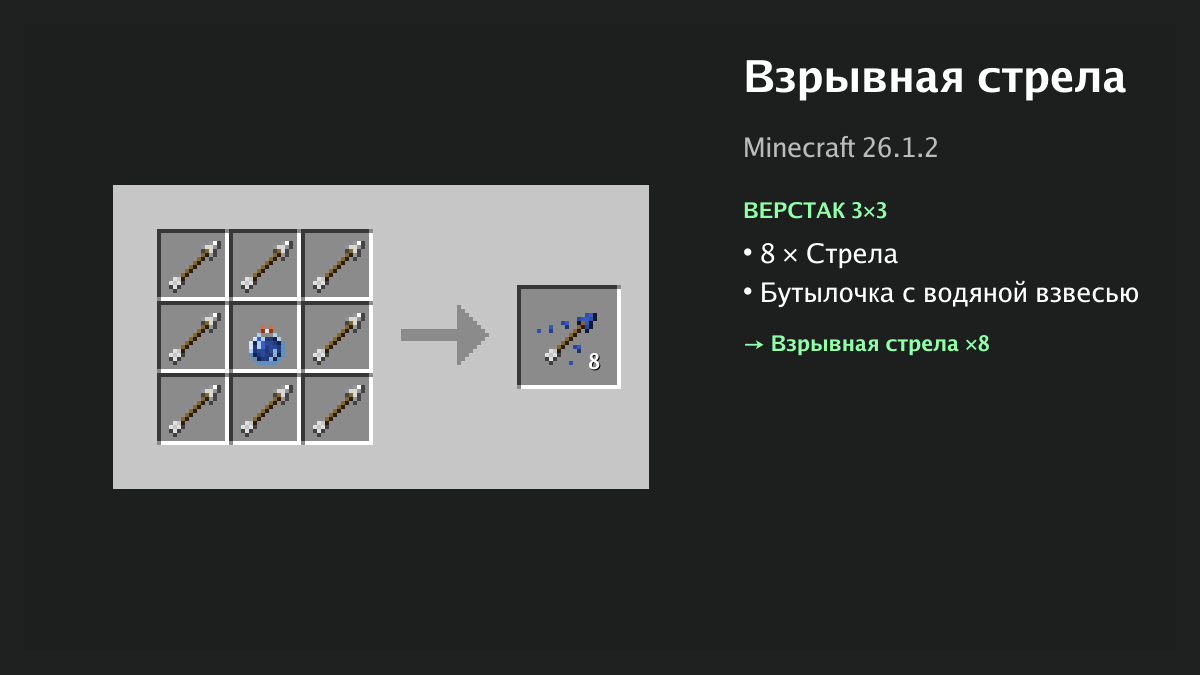 Рецепт: взрывная стрела в Minecraft — 8 × стрела, бутылочка с водяной взвесью (верстак 3×3)