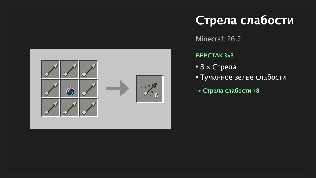 Рецепт: стрела слабости в Minecraft — 8 × стрела, туманное зелье слабости (верстак 3×3)