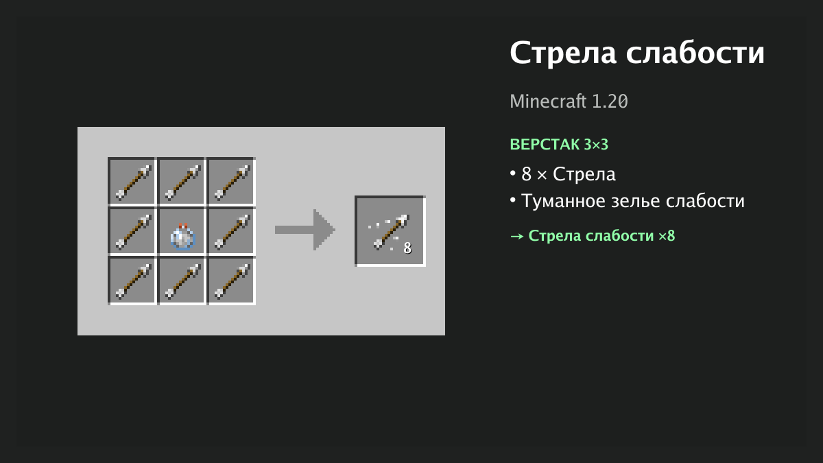 Рецепт: стрела слабости в Minecraft — 8 × стрела, туманное зелье слабости (верстак 3×3)