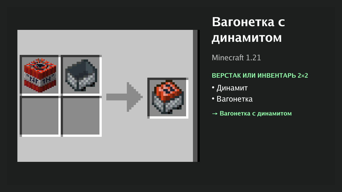 Рецепт: вагонетка с динамитом в Minecraft — динамит, вагонетка (верстак или инвентарь 2×2)