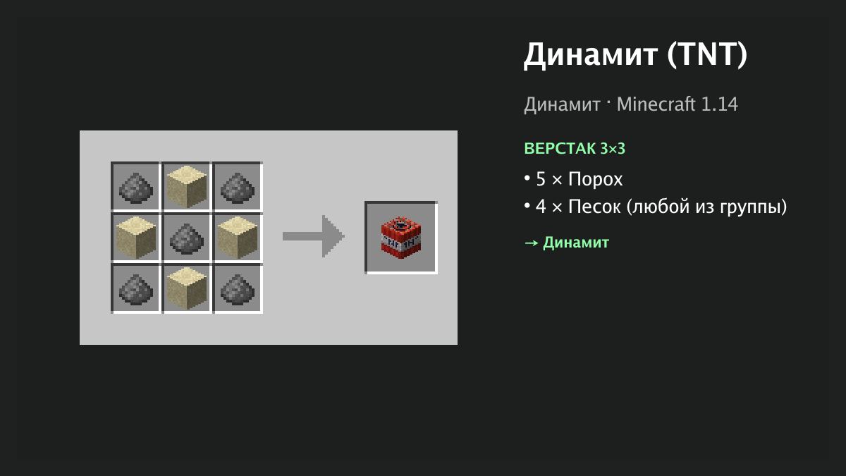 Рецепт: динамит (tnt) в Minecraft — 5 × порох, 4 × песок (верстак 3×3)