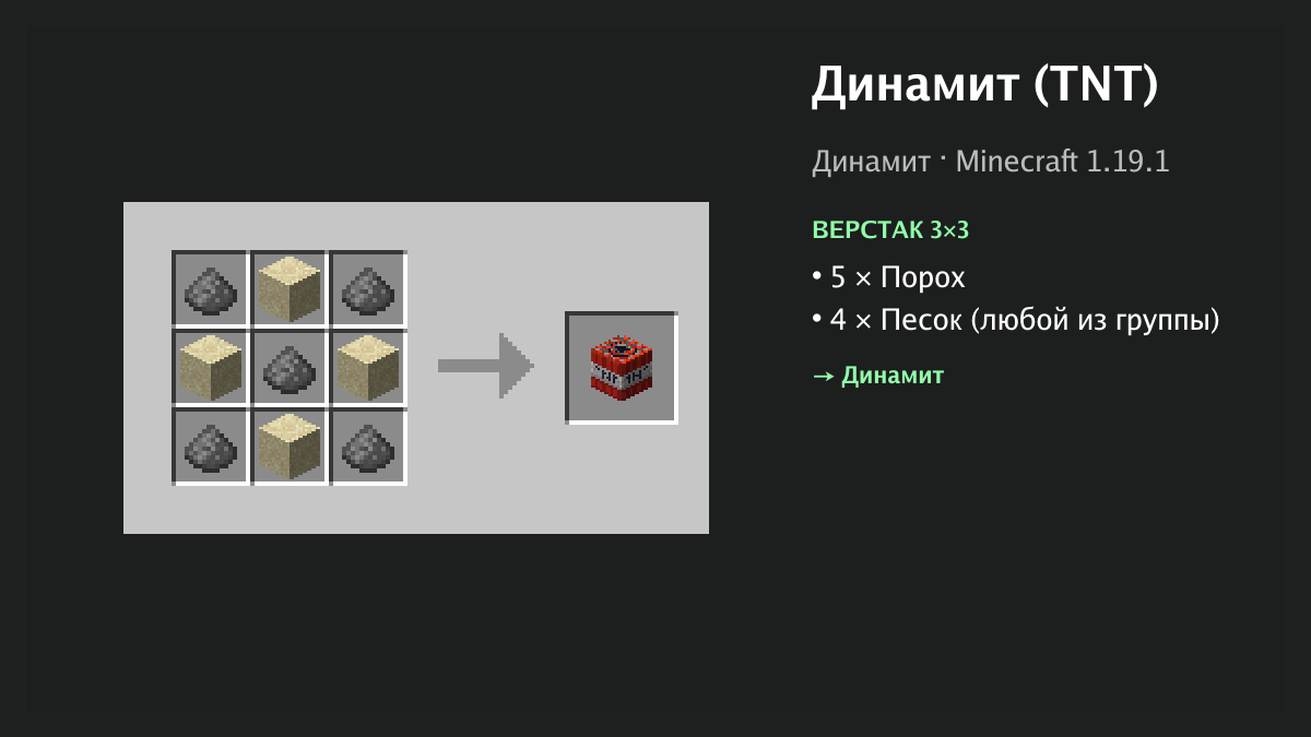 Рецепт: динамит (tnt) в Minecraft — 5 × порох, 4 × песок (верстак 3×3)