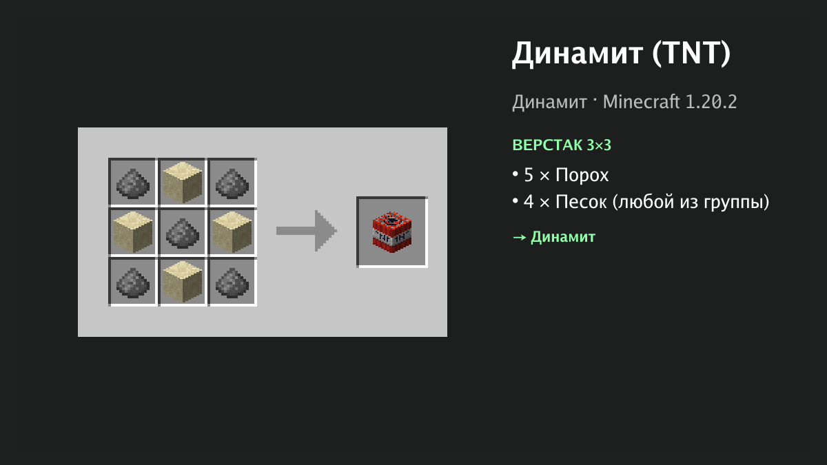 Рецепт: динамит (tnt) в Minecraft — 5 × порох, 4 × песок (верстак 3×3)