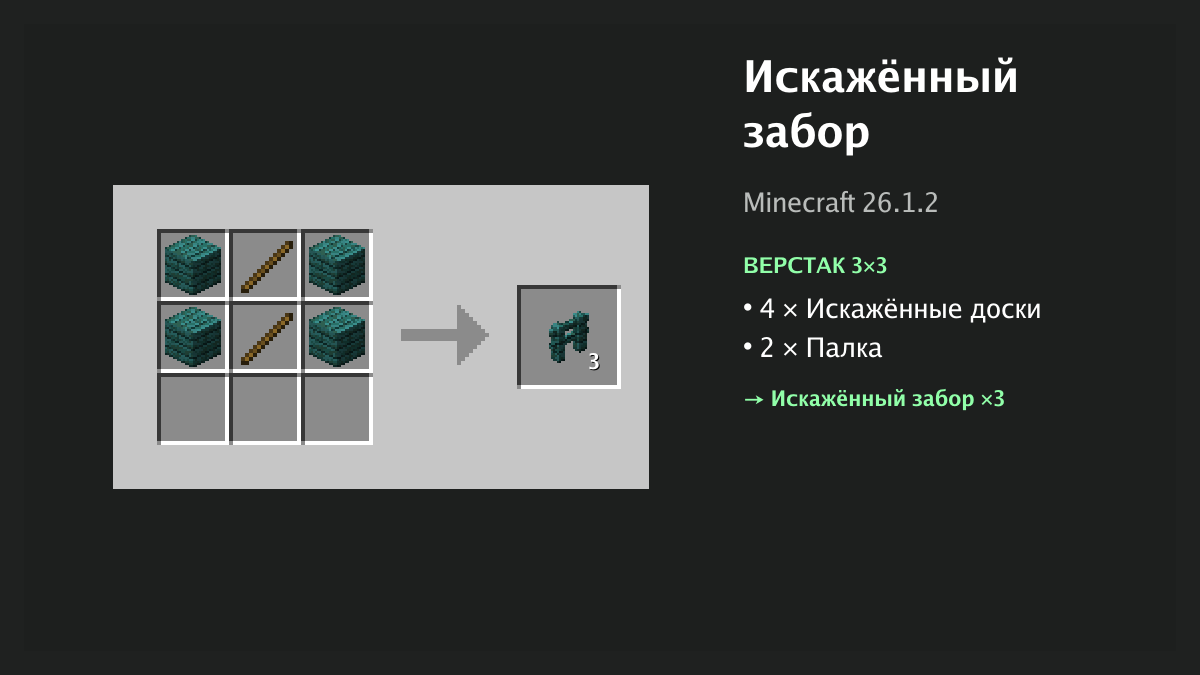 Рецепт: искажённый забор в Minecraft — 4 × искажённые доски, 2 × палка (верстак 3×3)