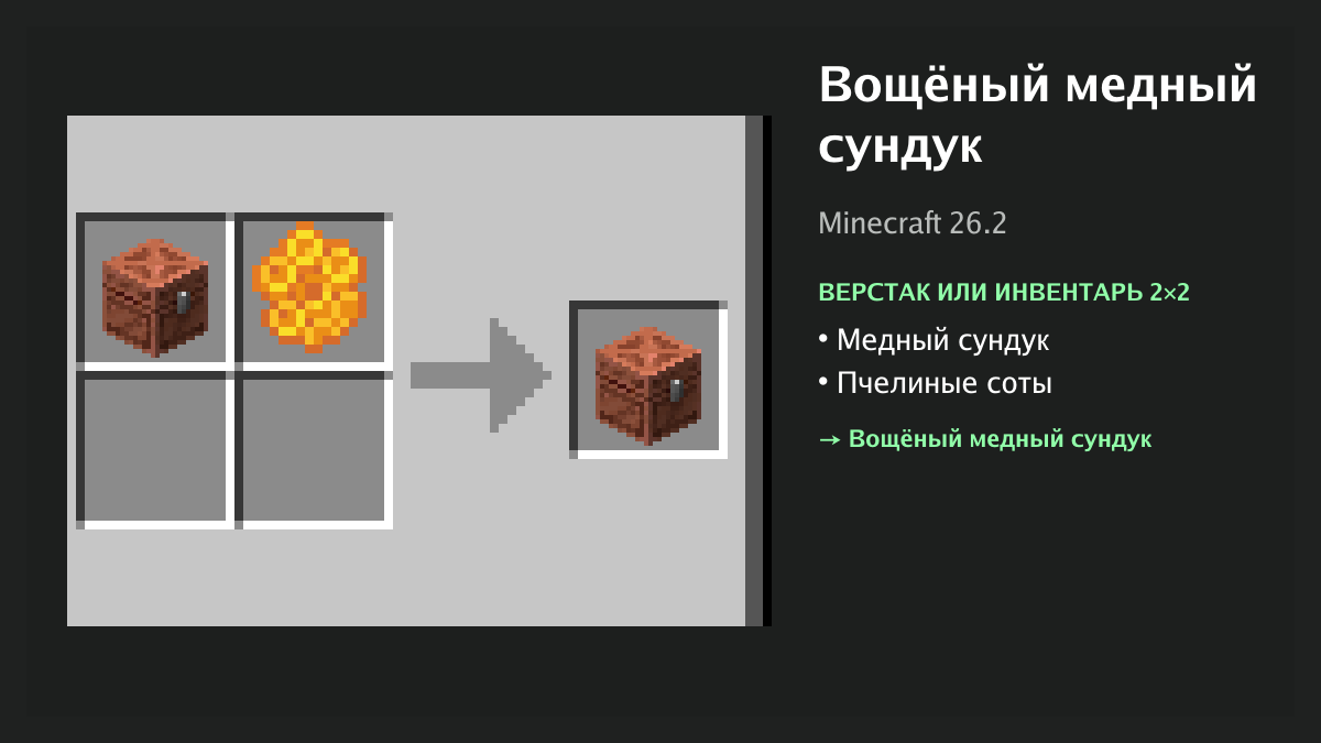 Рецепт: вощёный медный сундук в Minecraft — медный сундук, пчелиные соты (верстак или инвентарь 2×2)
