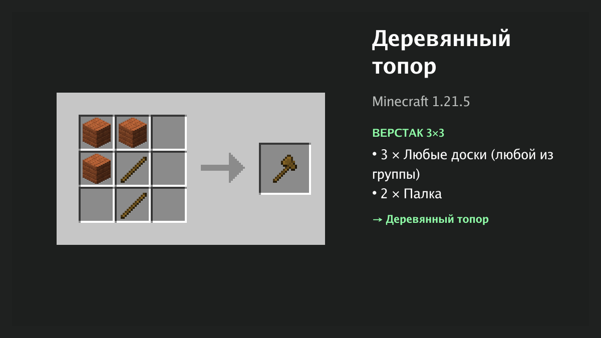 Рецепт: деревянный топор в Minecraft — 3 × любые доски, 2 × палка (верстак 3×3)