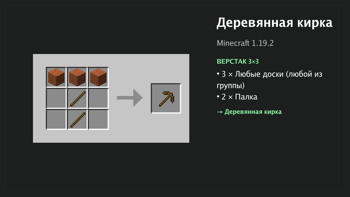 Рецепт: деревянная кирка в Minecraft — 3 × любые доски, 2 × палка (верстак 3×3)