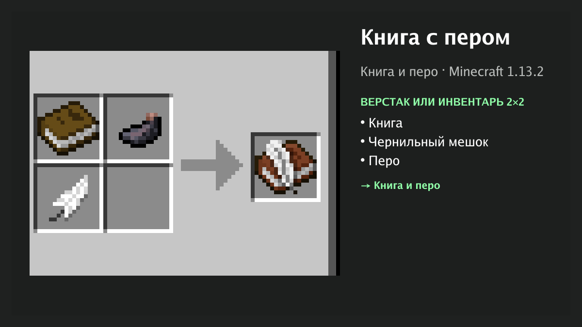 Рецепт: книга с пером в Minecraft — книга, чернильный мешок, перо (верстак или инвентарь 2×2)