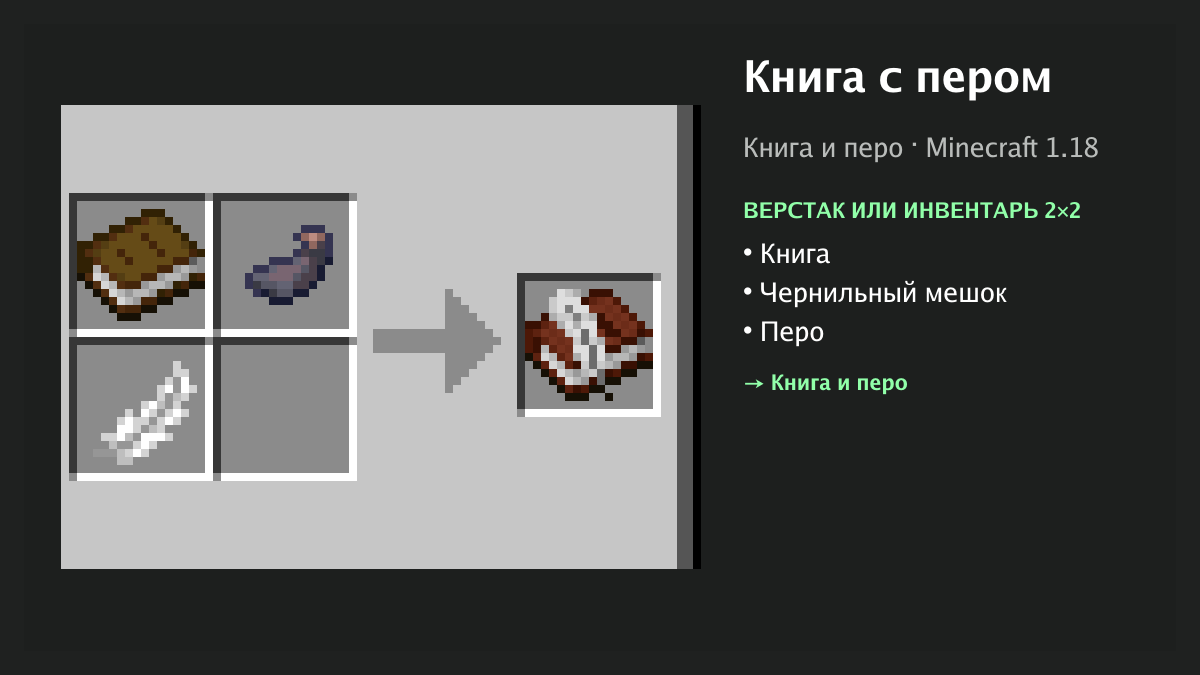 Рецепт: книга с пером в Minecraft — книга, чернильный мешок, перо (верстак или инвентарь 2×2)