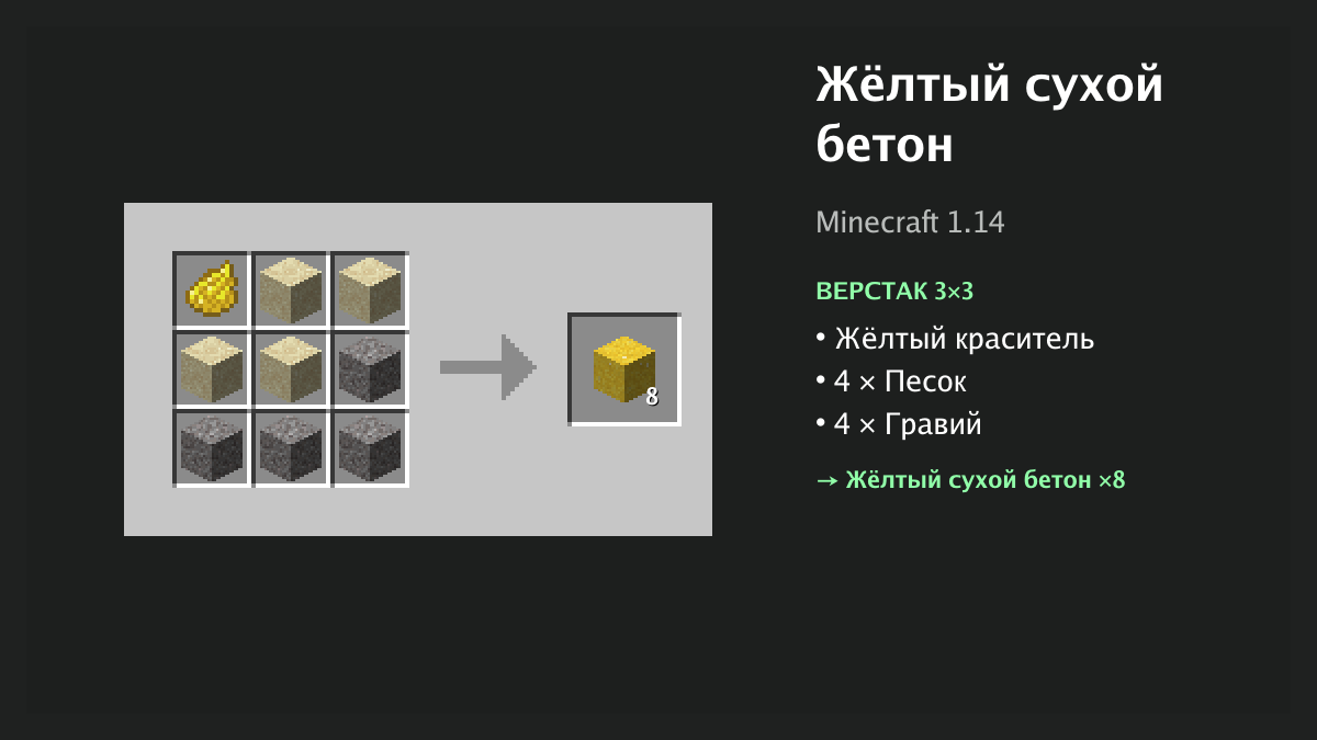 Рецепт: жёлтый сухой бетон в Minecraft — жёлтый краситель, 4 × песок, 4 × гравий (верстак 3×3)